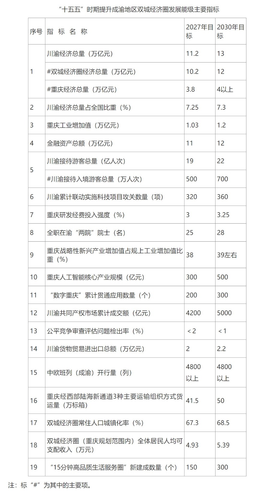 中国经济“第四极”建成时间明确