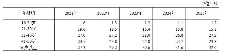 农民工平均月收入超5000元，越来越多农民工省内就业