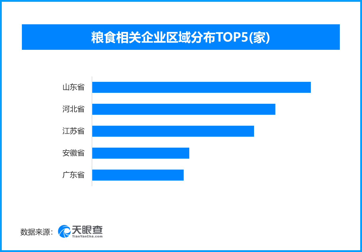 多地发力春播粮食提单产，现存粮食相关企业超17.6万家