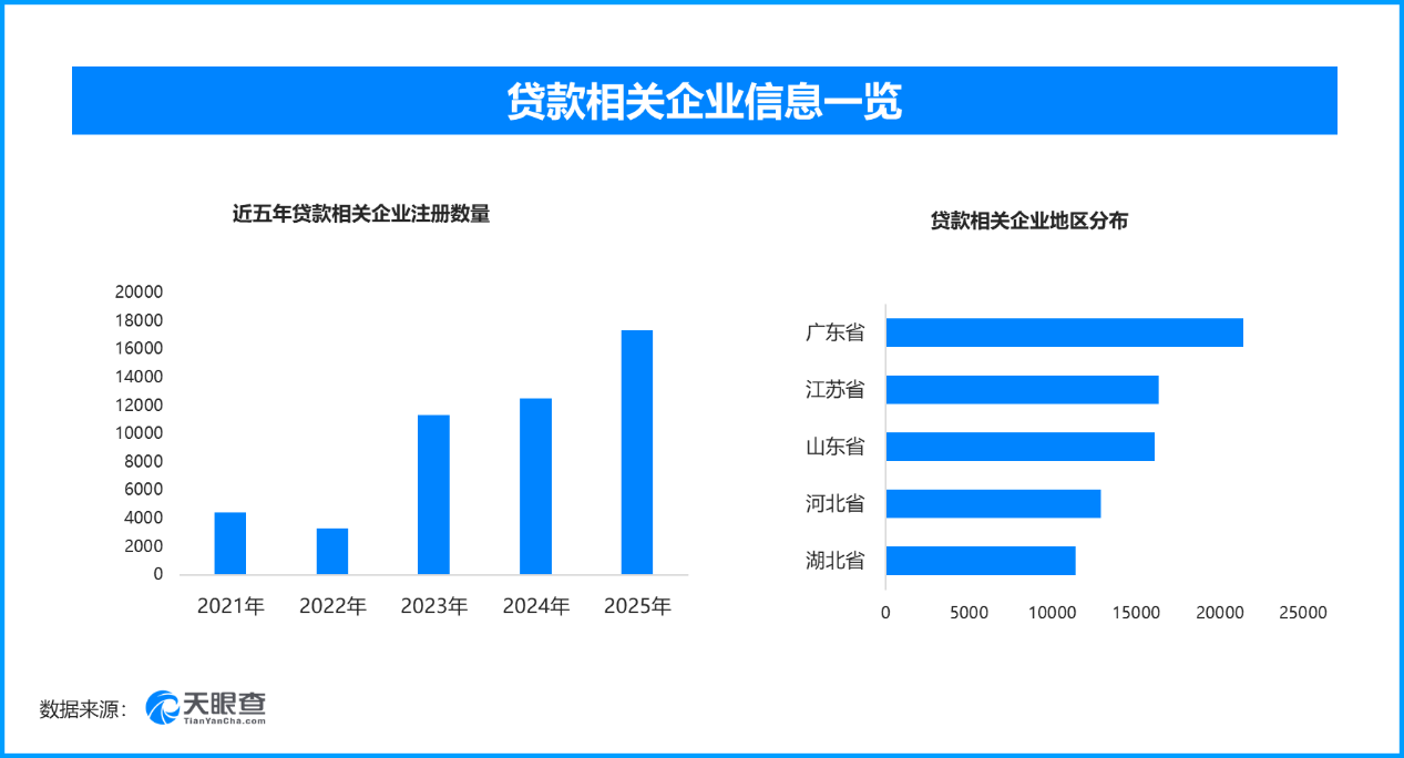 9月30日起支付禁捆信贷，现存贷款相关企业近22万家
