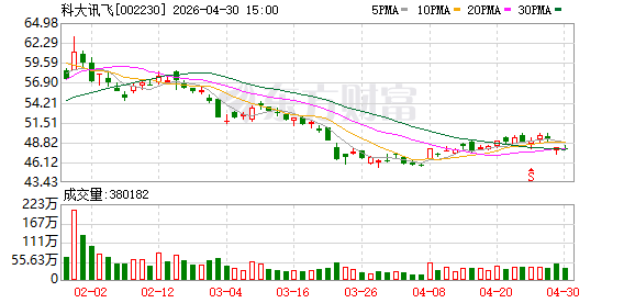 战略转向高毛利赛道，科大讯飞2025年净利增近50%