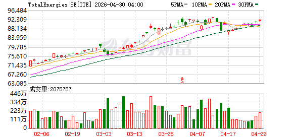 道达尔能源联手Nextnorth启动菲律宾440MWp光伏项目建设