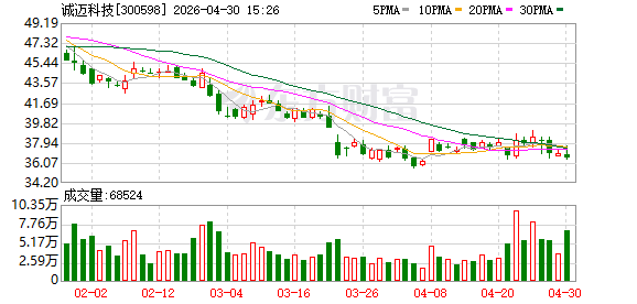 业绩连亏两年！诚迈科技跨界AI教育，学生电脑能否成为破局利器？
