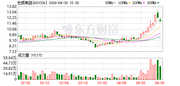 宏辉果蔬拟收购施美药业 布局第二增长曲线