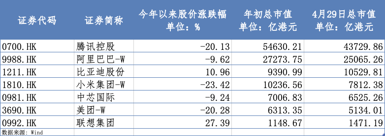 透视港股“七姐妹”：AI成为绝对的战略核心与叙事主线