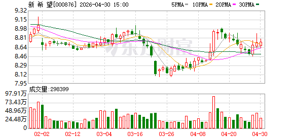 新希望一季度营收272.92亿元 同比增长11.77%