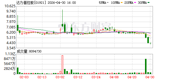达力普5000万美元港股配售 数家全球头部基金齐聚彰显强劲发展信心