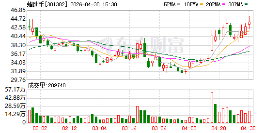蜂助手成立空基网络科技公司 含AI业务