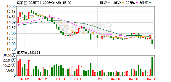 广交会尽显“国际范” 索菲亚出海提速打开增长新空间