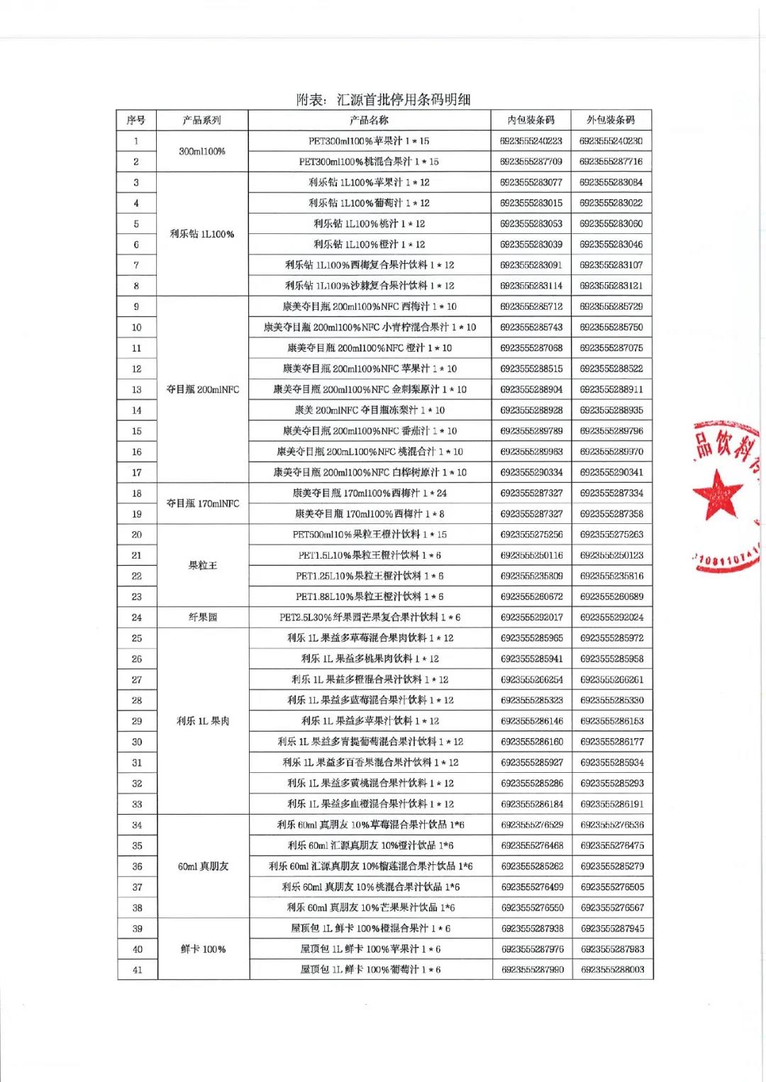 北京汇源：部分商品条码停用