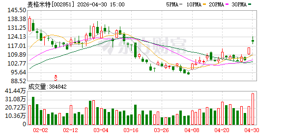 机构调研丨英伟达概念+储能+HVDC 这家公司已获GB300电源批量订单 Vera Rubin相关产品已开启送测