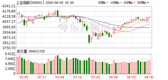 四月最后一天 A股股王又换人了！“章盟主”的寒武纪 卖在黎明前？