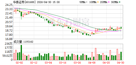 华泰证券紧急辟谣！“暂停基金销售业务12个月”为不实消息