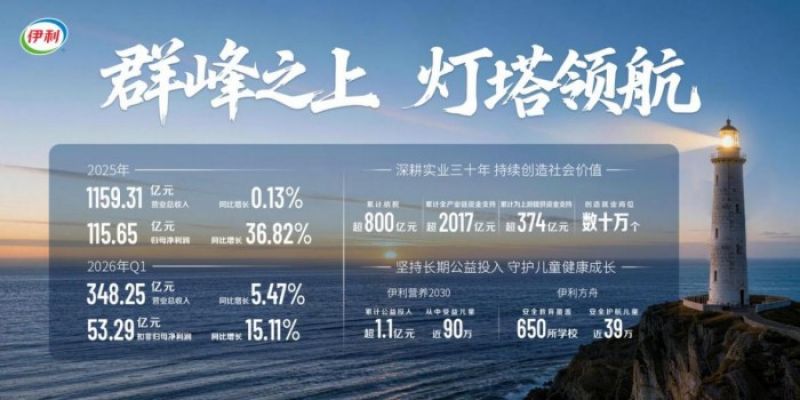 营收利润双创新高，伊利全品类领跑开启新增长周期