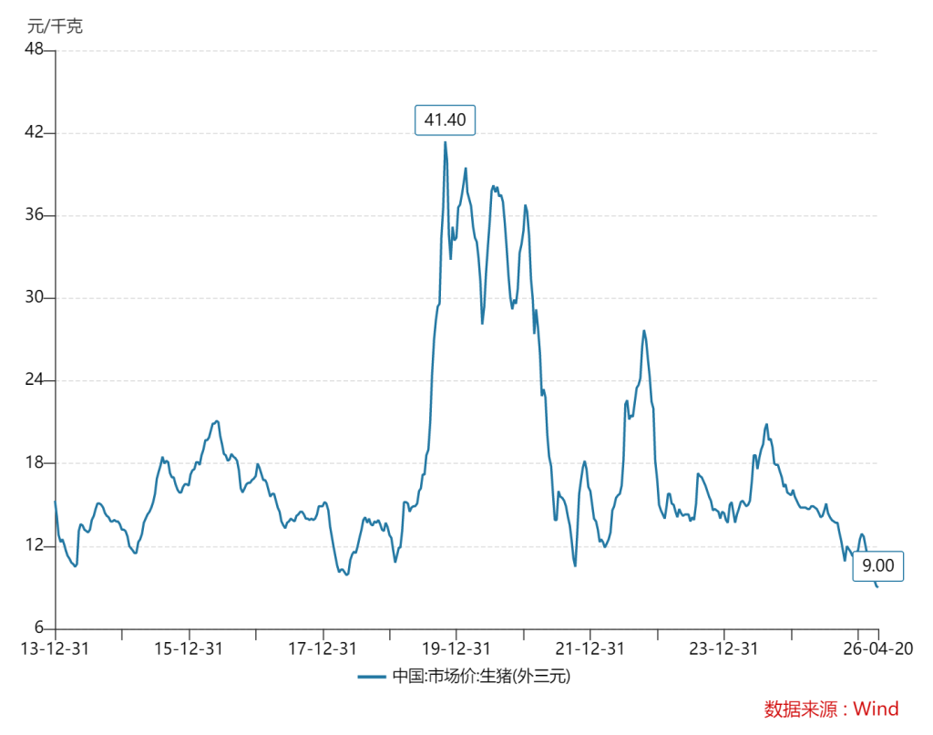 农业农村部设立生猪产业监测预警专家咨询委员会 将发挥哪些作用？