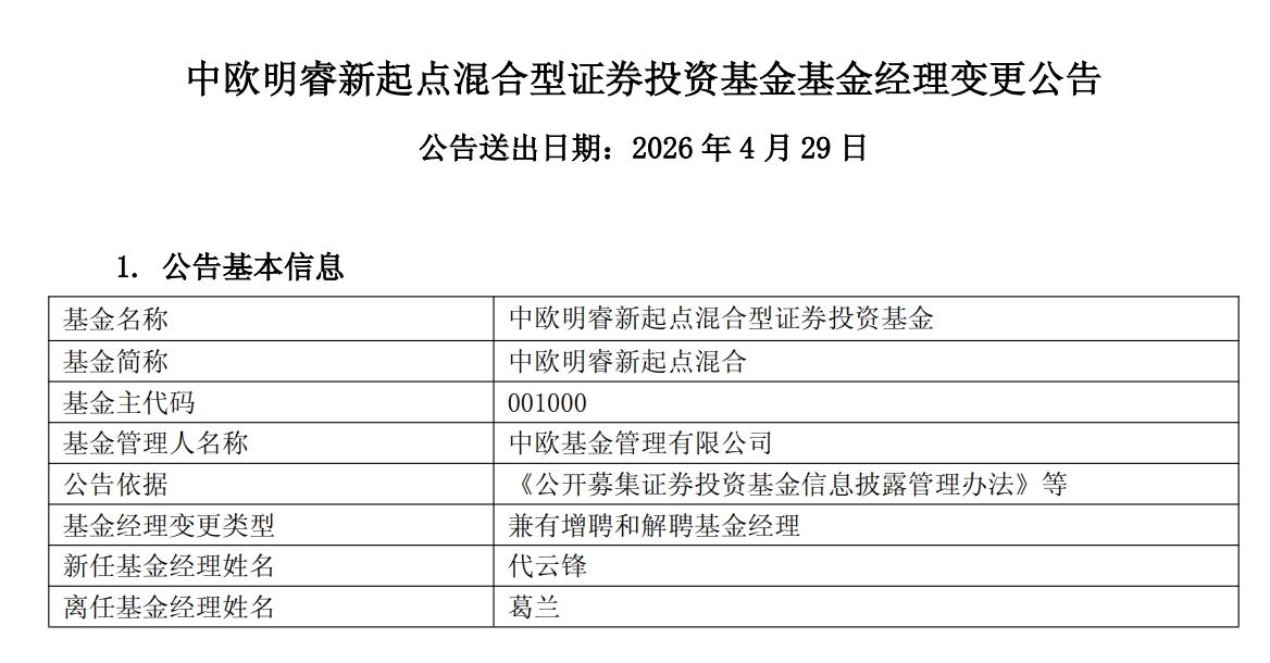 葛兰卸任多只在管产品 独管产品仅剩中欧医疗创新