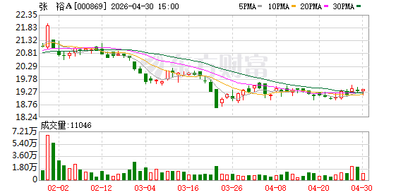 张裕A：在行业逆风期的守正与求变