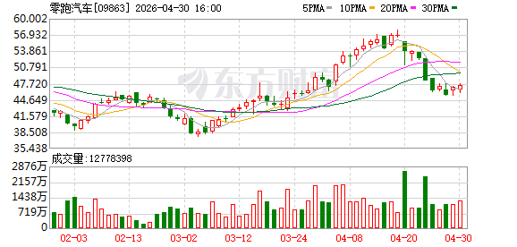 中国智能电车为何“好而不贵”？答案找到了→