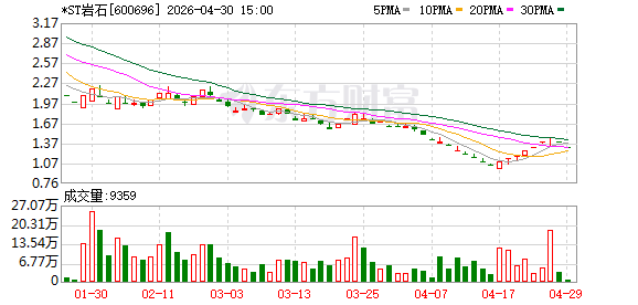 观察丨昔日“匹凸匹”或将从A股退市的启示