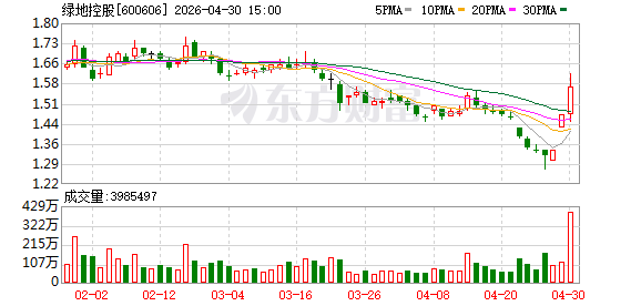 涉三项信披违规，绿地控股收到行政监管措施决定书