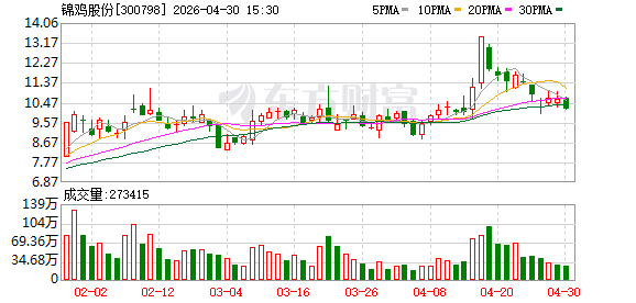 锦鸡股份：关于提前赎回“锦鸡转债”暨即将停止交易的重要提示性公告