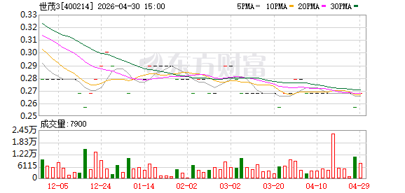 世茂股份：截止2026年4月30日，公司及子公司累计176.26亿元债务未能按期支付