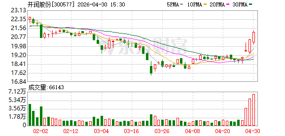 开润股份：“90分”至今已与漫威、盗墓笔记、流浪地球等不同领域IP及品牌联名推出了特色产品