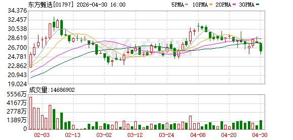 俞敏洪发文称东方甄选成立后“没领过一分钱工资”！