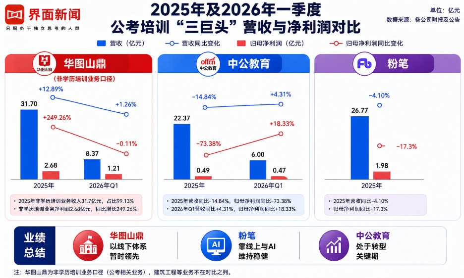 公考“三巨头”再洗牌