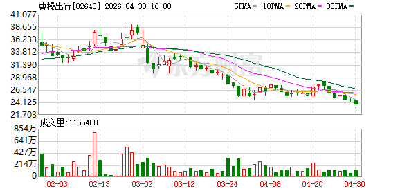 曹操出行：与吉利商务签订服务框架协议