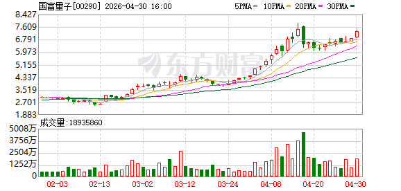 国富量子：深度参与量子智能产业生态共建 锚定量子金融安全赛道