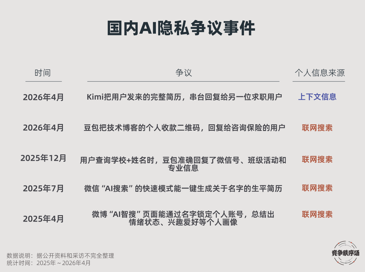 从一份误发的简历说起：AI有多喜欢“过度分享”隐私？