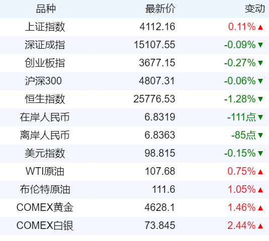 新华财经晚报：人民银行开展3000亿元期限为3个月的买断式逆回购操作