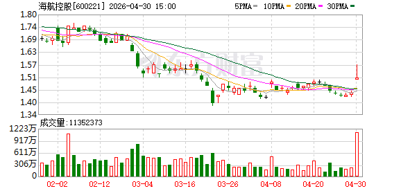 海南航空预计“五一”假期期间旅客总运输量约61.8万人次