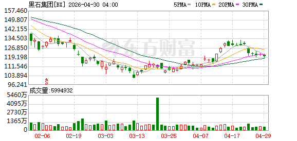 消息称，黑石集团新增专注于人工智能及其他科技领域的部门