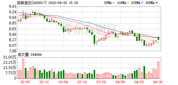 百联股份：5000万元主题消费券上线 赋能奥莱业态