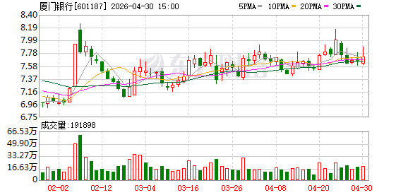 厦门银行行长吴昕颢：两岸金融是厦门银行的特色使命