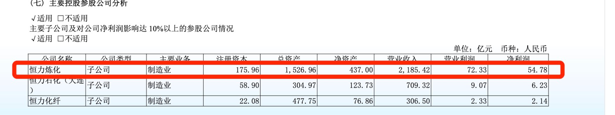 恒力石化核心子公司遭美制裁 陈建华千亿商业版图遇冲击