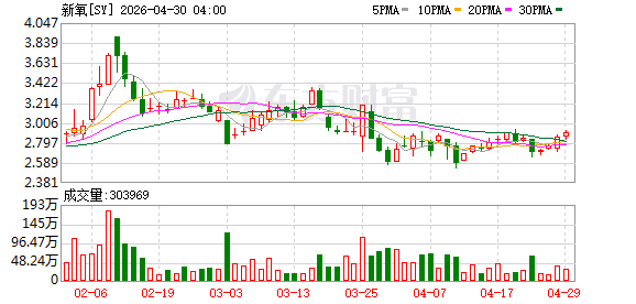 从价格战到独家专供，新氧与锦波生物“握手言和”
