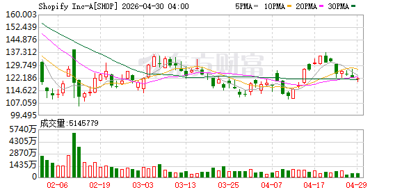 Shopify 旗下应用国内上架后火速下架