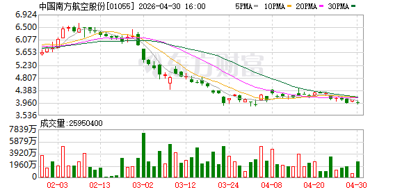总金额破两百亿！南航和厦航加购百架空客A320，航司“排队”等新飞机
