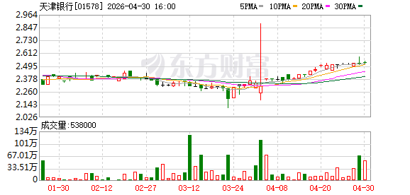天津银行发布国内银行首份气候专项信息披露报告