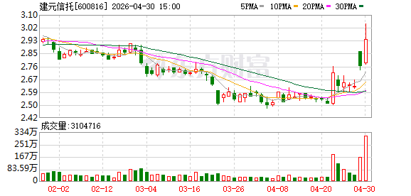 上海首批股权信托登记落地，探路家族财富传承、资产盘活新路径
