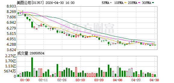 美图开拍入选2026AI视频创作工具TOP10