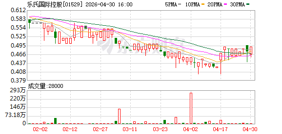 乐氏国际控股：拟延长期限完成收购杭州一行物流有限公司100%股权