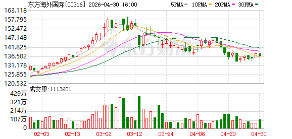超150亿元大单落定，沪东中华豪揽12艘集装箱船订单