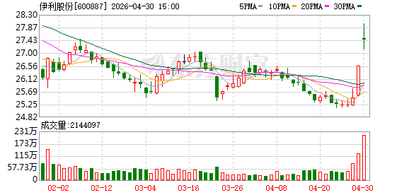 伊利集团董事长兼总裁潘刚：以三价融合绘就价值共生图景 伊利新五年战略与可持续发展之道