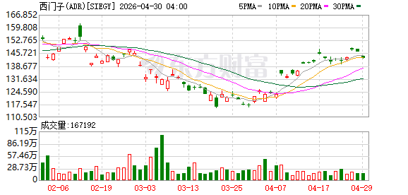西门子交通将向瑞士联邦铁路供应最多200列双层列车
