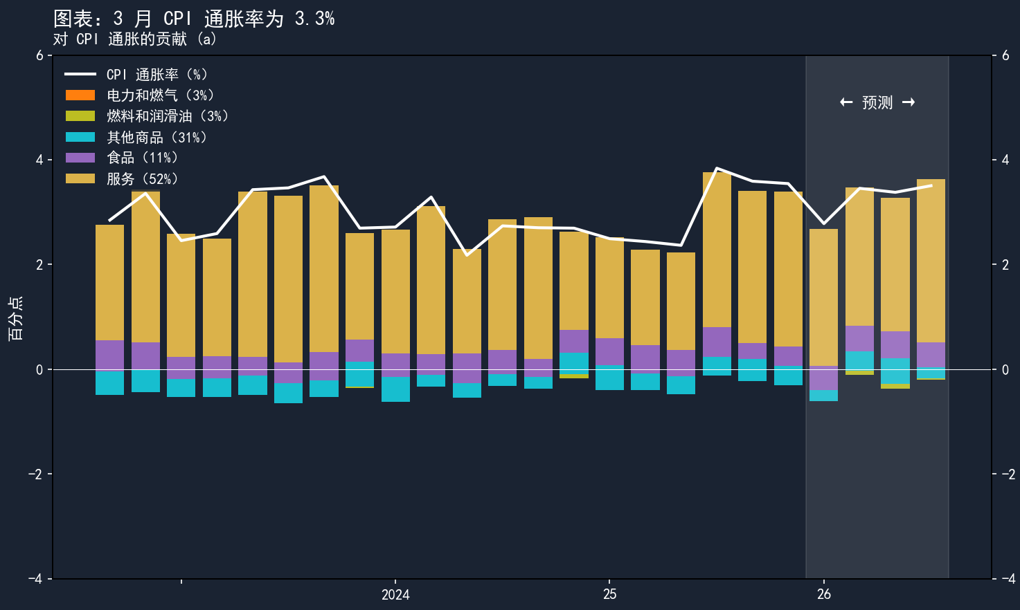 英国央行维持利率3.75% 中东能源冲击推高英国通胀至3.3%