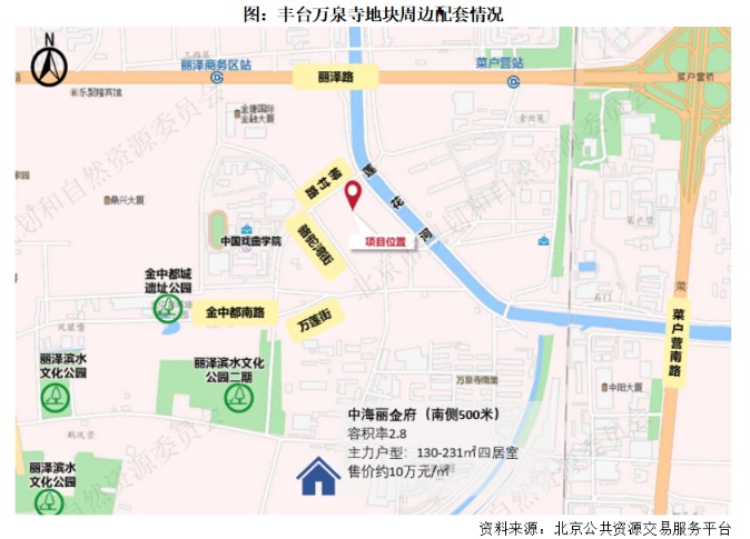 北京三宗地块收金约91.6亿元：华润置地约70.6亿元拿下两宗，中国金茂竞得一宗